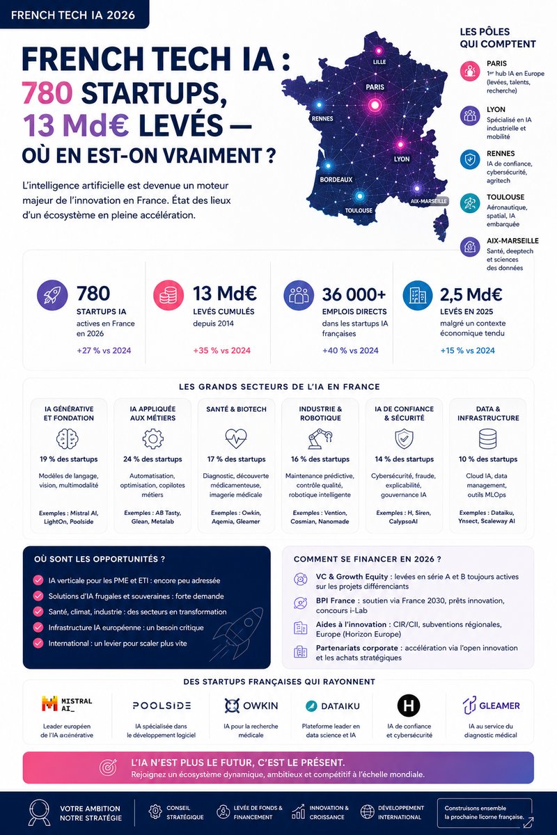 Pourquoi ces apps sont devenues un sujet de conversation Pourquoi ces apps sont devenues un sujet de conversation